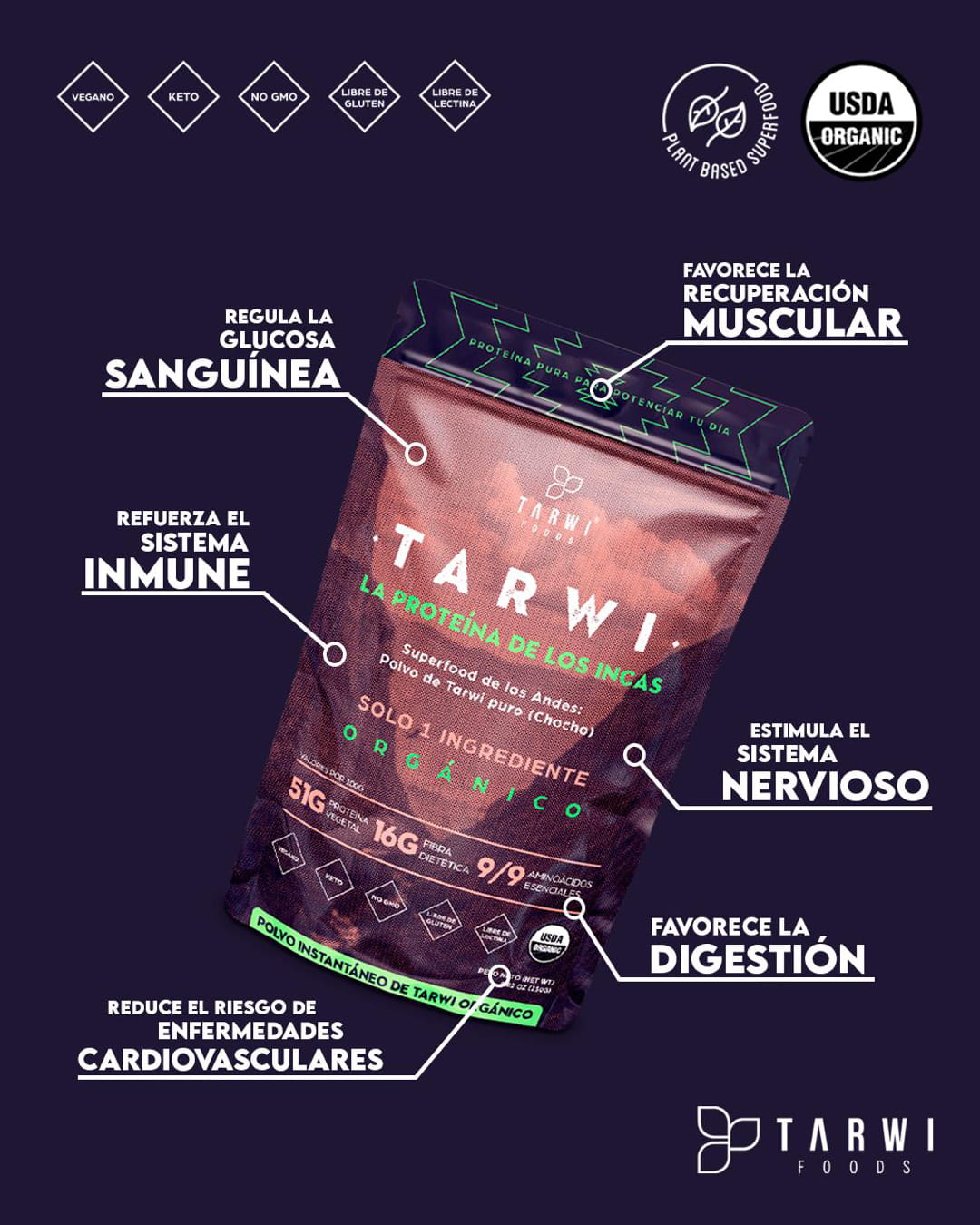 Proteína de Tarwi Orgánico